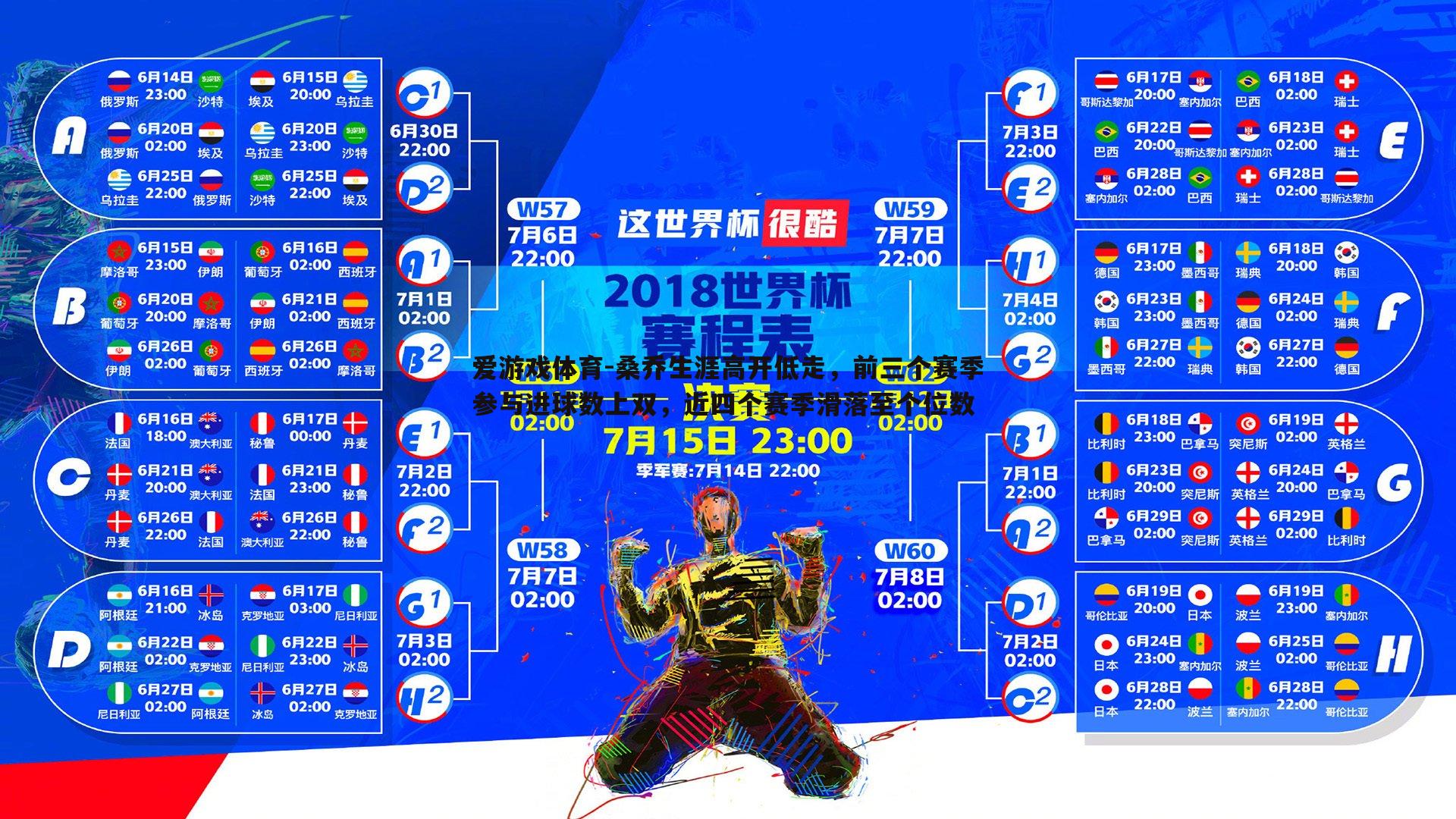 桑乔生涯高开低走，前三个赛季参与进球数上双，近四个赛季滑落至个位数